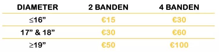 Cashback banden actie