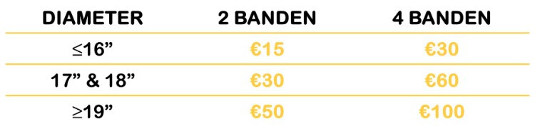 Cashback banden actie