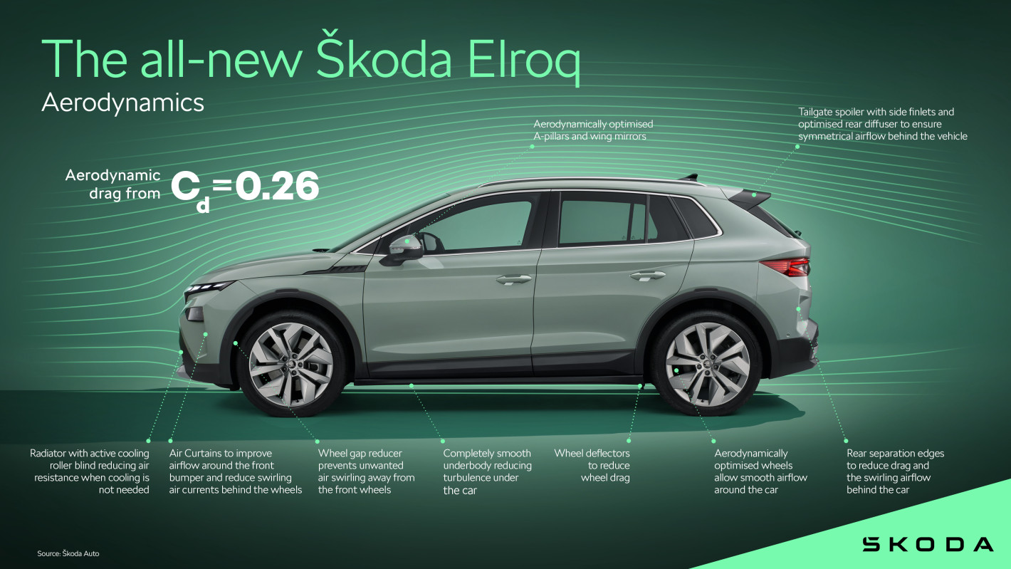 Groep Thoen Skoda Elroq details zijkant